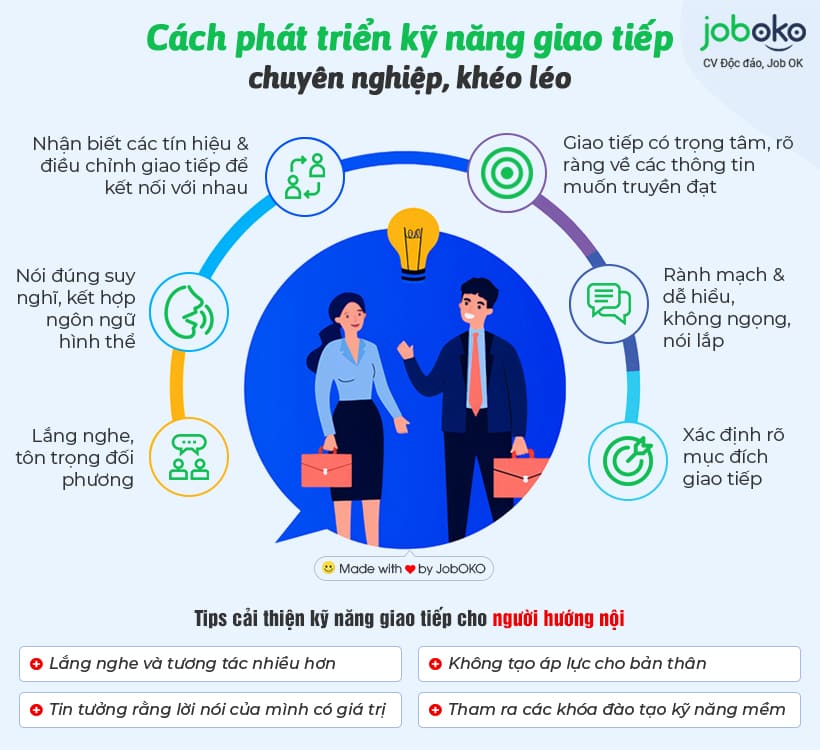 Làm Thế Nào Để Giao Tiếp Tốt?