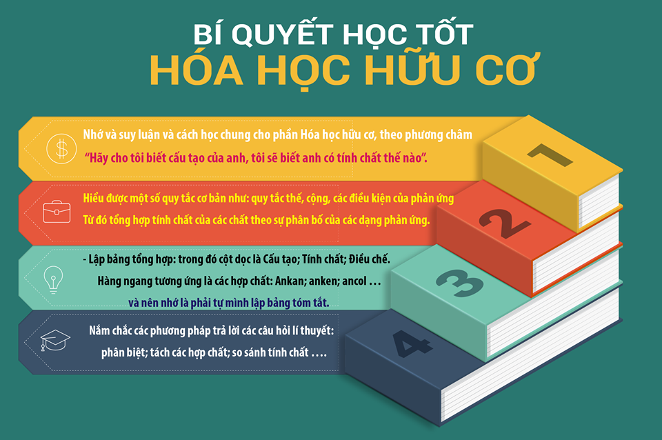 Hóa học có khó không? Gallery 2