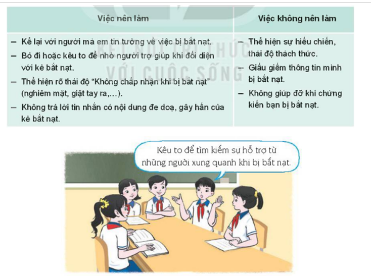 Bài bắt nạt là gì? Cách phòng tránh và xử lý hiệu quả Gallery 2