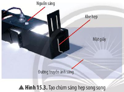 Chùm Sáng Song Song là gì? Gallery 2