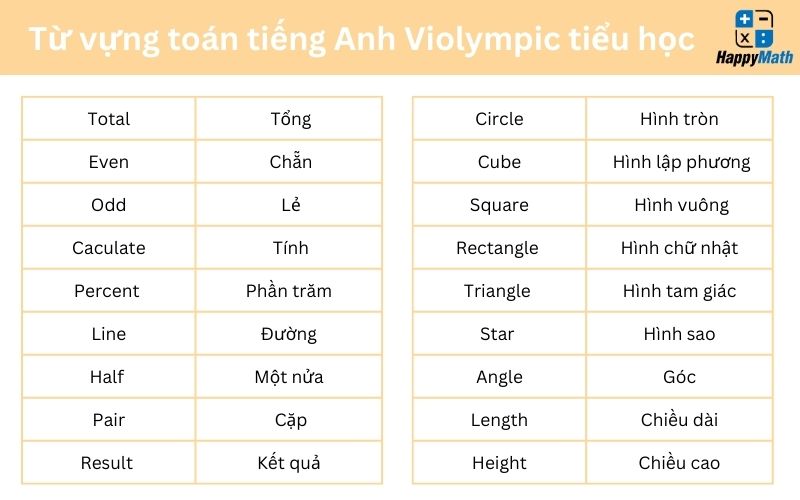 Violympic Toán Tiếng Anh: Hướng dẫn và bí quyết chinh phục Gallery 1