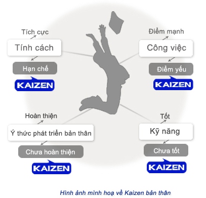 Làm thế nào để thay đổi bản thân?