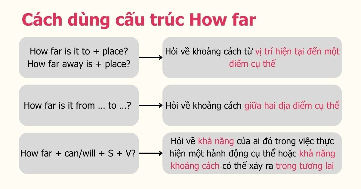 Nhà anh cách em con sông dài Gallery 1
