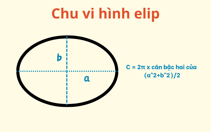 Kí hiệu chu vi là P hay C? Gallery 2