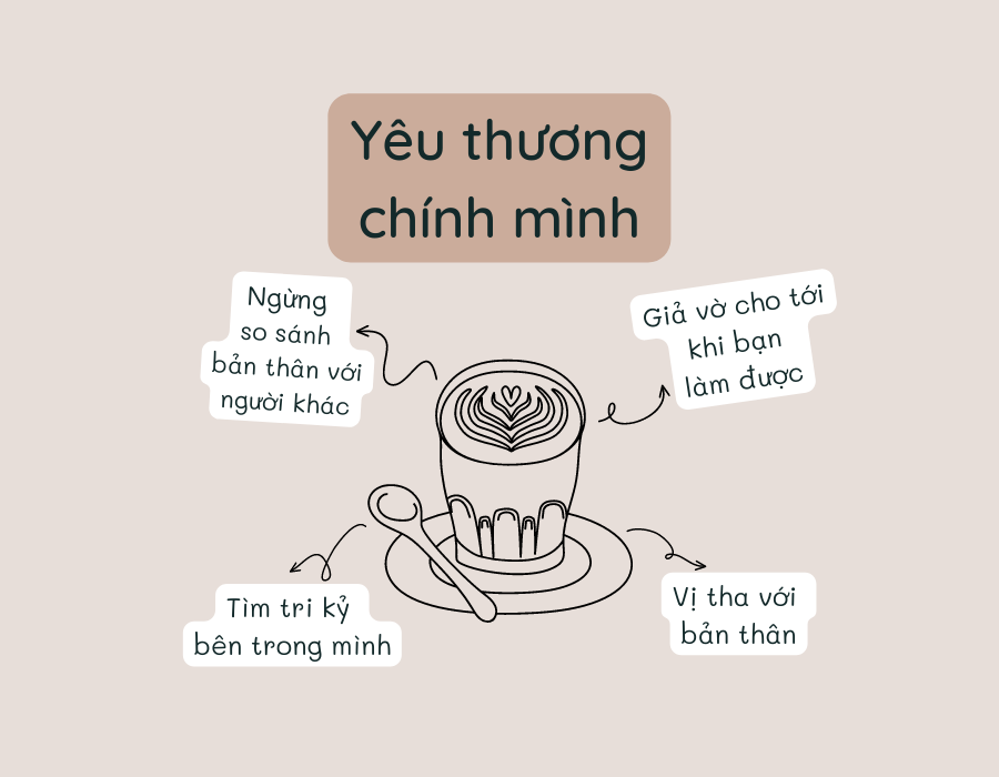Hãy Yêu Thương Bản Thân Mình Gallery 2
