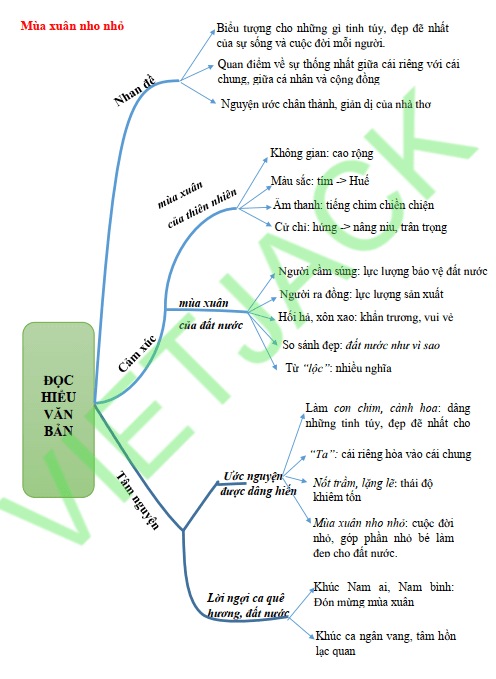 Lập Dàn Ý Bài Mùa Xuân Nho Nhỏ Ngắn Gọn Gallery 1