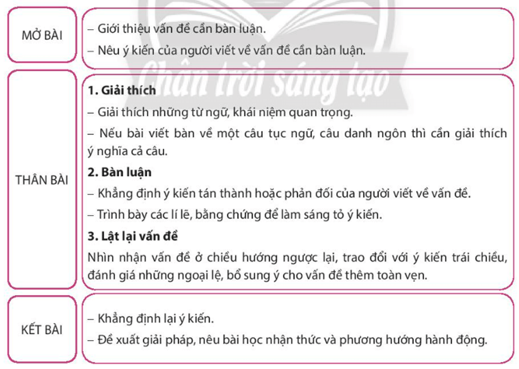 Làm thế nào để viết một bài văn nghị luận xã hội lớp 7 đạt điểm cao theo chuẩn CTST? Gallery 1