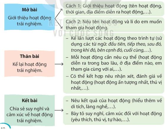 Lập Dàn Ý Chuẩn SEO: Hướng Dẫn Chi Tiết Từ A-Z