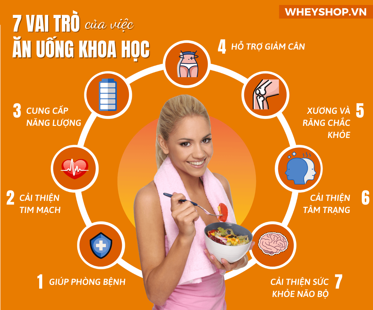 Thói Quen Ăn Uống Khoa Học Gallery 2
