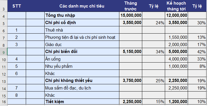 Tiêu Thụ Tiền Đi Du Lịch: Lập Kế Hoạch Thông Minh Để Có Chuyến Đi Hoàn Hảo Gallery 1