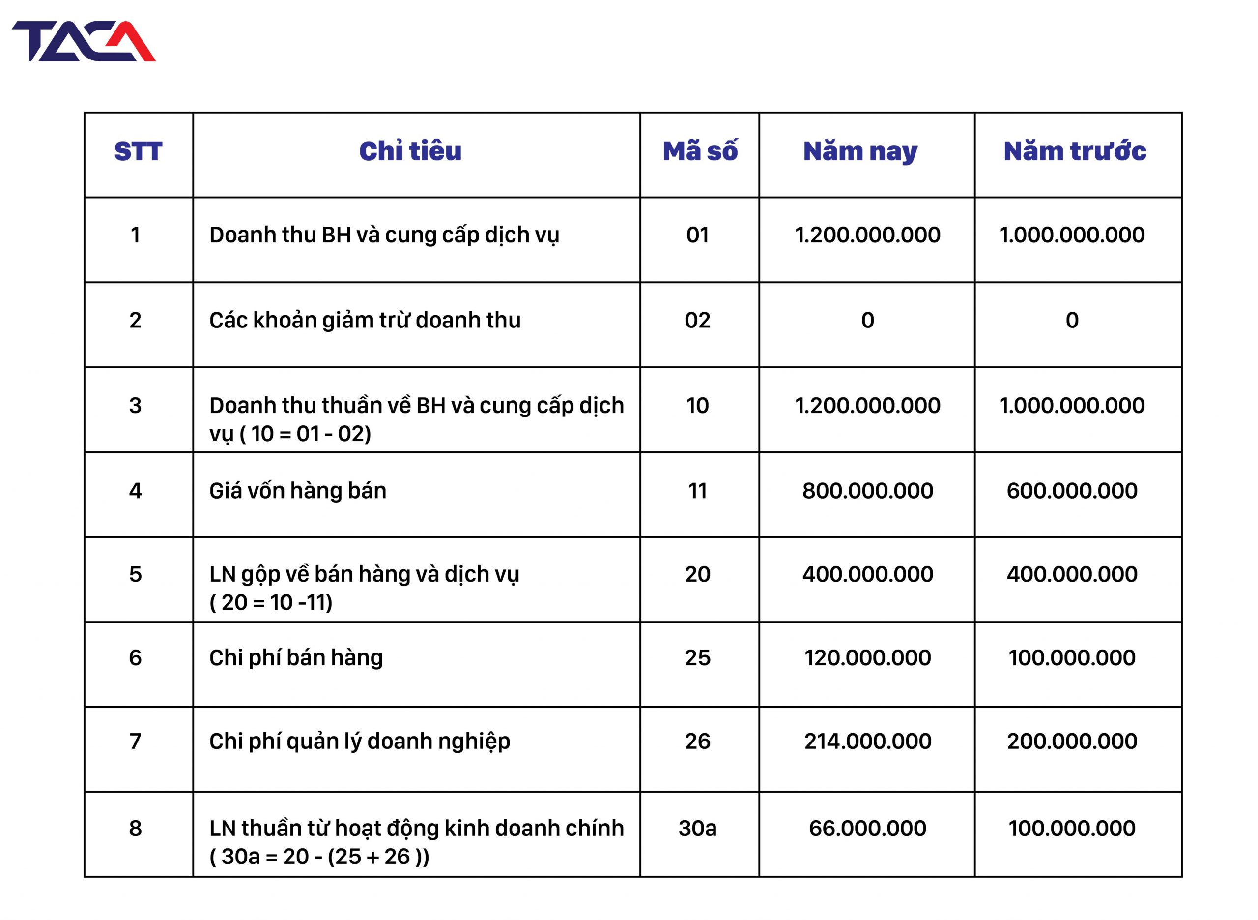 Xài Tiền Hiệu Quả: Mẹo quản lý tài chính cá nhân Gallery 1