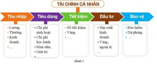 Tôi có 100 vạn Minh Tệ: Nên làm gì? Gallery 1
