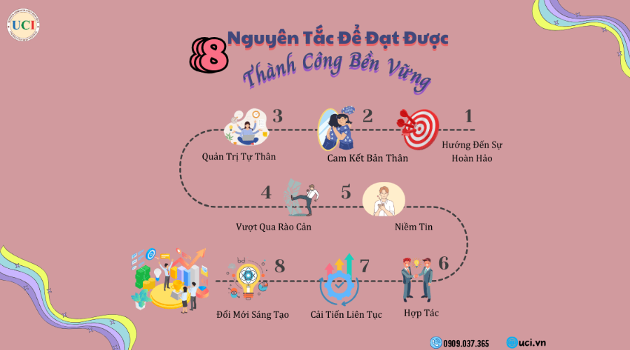 Hãy Nỗ Lực Hết Mình Để Đạt Đến Thành Công Gallery 2