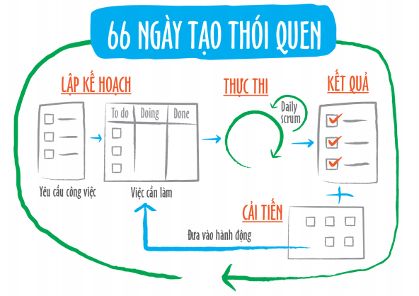 Bỏ Một Thói Quen Gallery 2