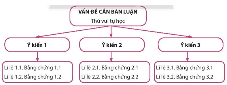 Soạn bài tự học: Một thú vui bổ ích Gallery 1