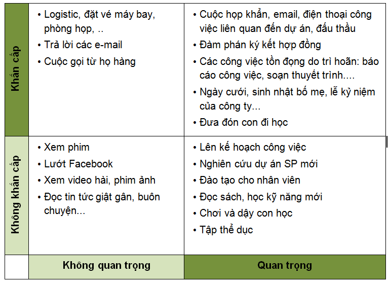 Cách Sử Dụng Thời Gian Hiệu Quả Gallery 1