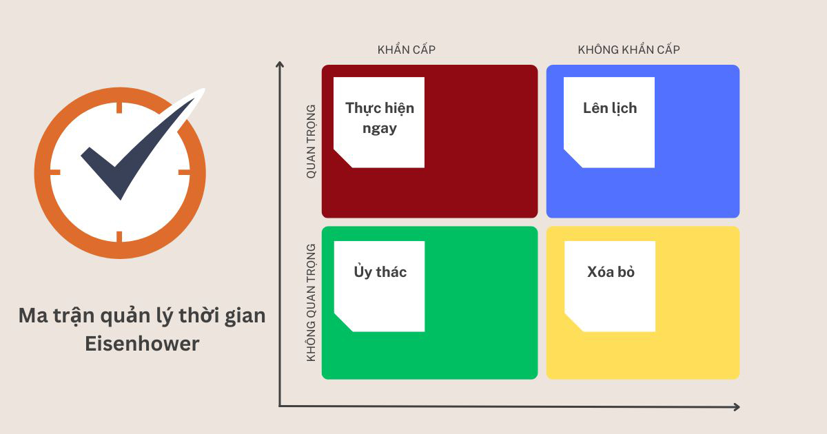 Làm Thế Nào Để Không Lãng Phí Thời Gian Gallery 1