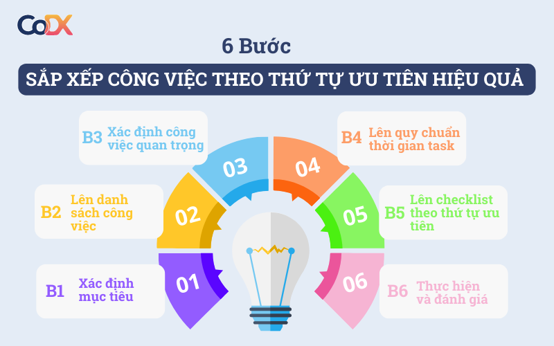 Thu xếp công việc hiệu quả: Bí quyết quản lý thời gian và nâng cao năng suất Gallery 1
