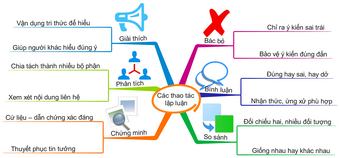 Các Cách Lập Luận Hiệu Quả Trong Viết Lập Luận Gallery 1