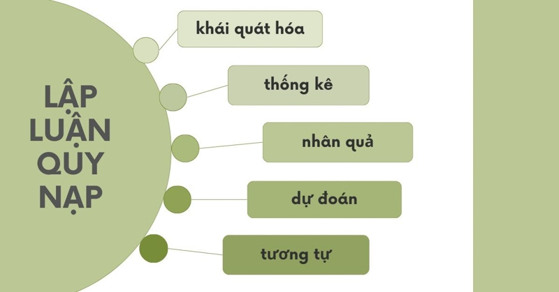 Các Cách Lập Luận Hiệu Quả Trong Viết Lập Luận Gallery 2