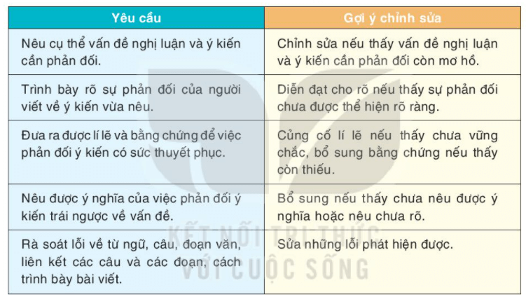 Viết Bài Văn Trình Bày Ý Kiến Về Một Vấn Đề Gallery 2