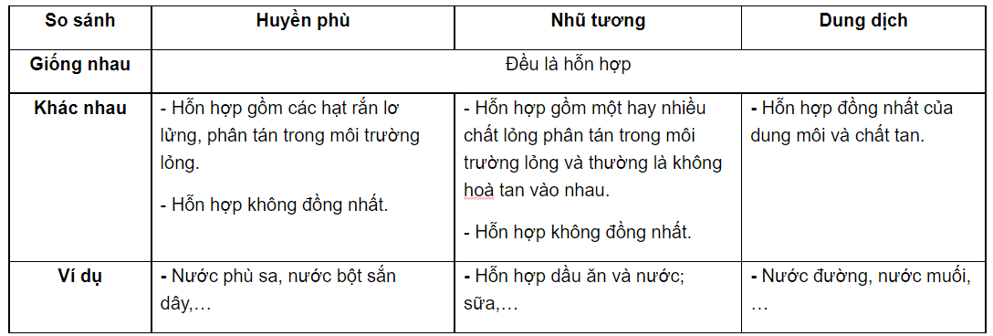 5 Ví dụ về Dung Dịch Gallery 2