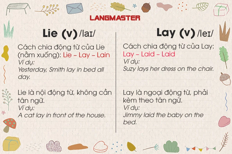 Lầy là gì?