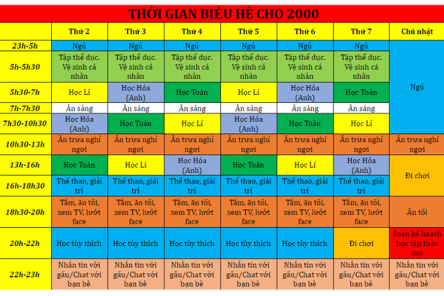 Cách Phân Chia Thời Gian Học Hợp Lý Gallery 1