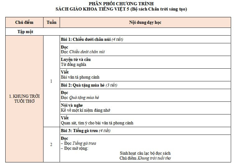 Phân phối chương trình môn Tiếng Việt lớp 5 Gallery 2