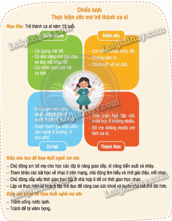 Ước Mơ Nghề Nghiệp: Khám Phá Con Đường Sự Nghiệp Tương Lai Gallery 2