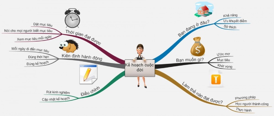 Thay Đổi Bản Thân: Hành Trình Khám Phá và Tỏa Sáng Gallery 2