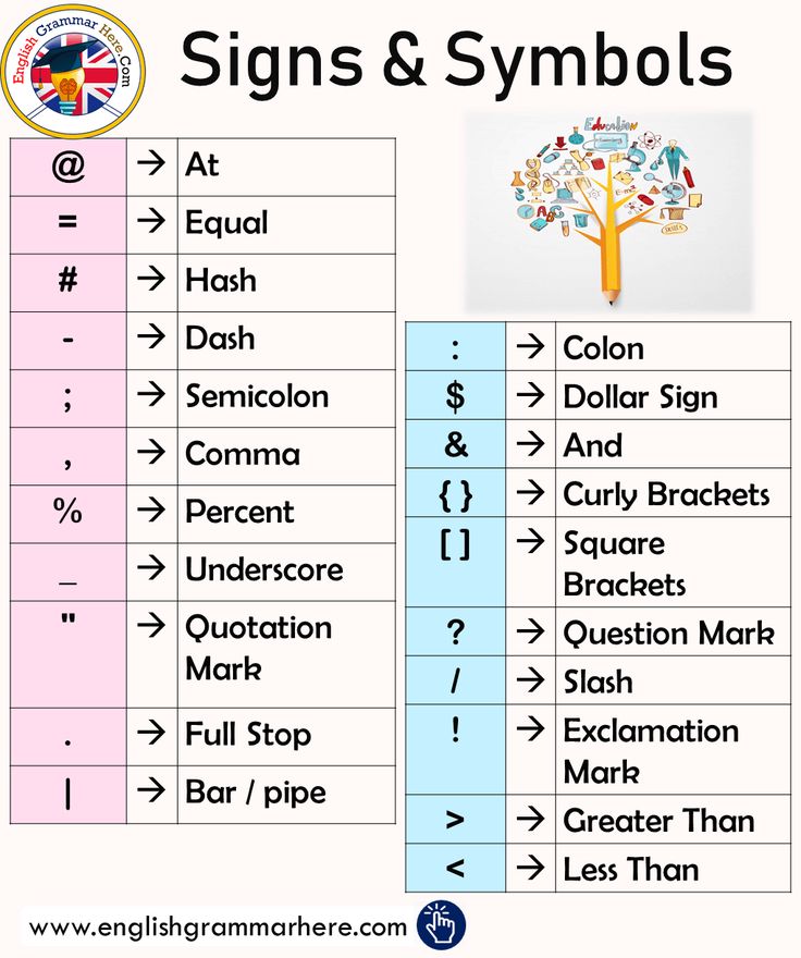 English Symbols: A Comprehensive Guide Gallery 2