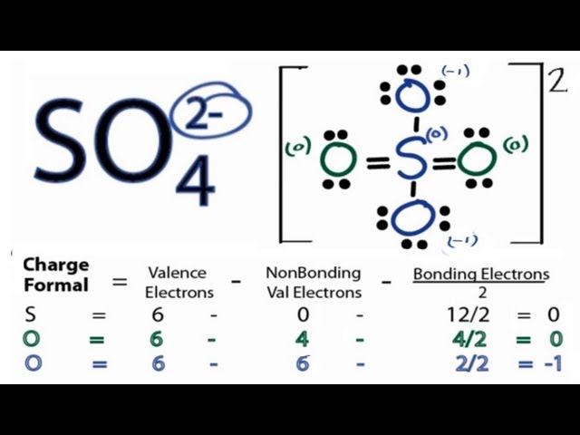 Lewis Structure of SO₄²⁻