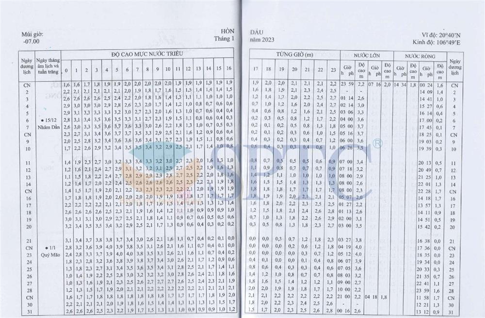 Lịch Con Nước Hòn Dấu Hôm Nay