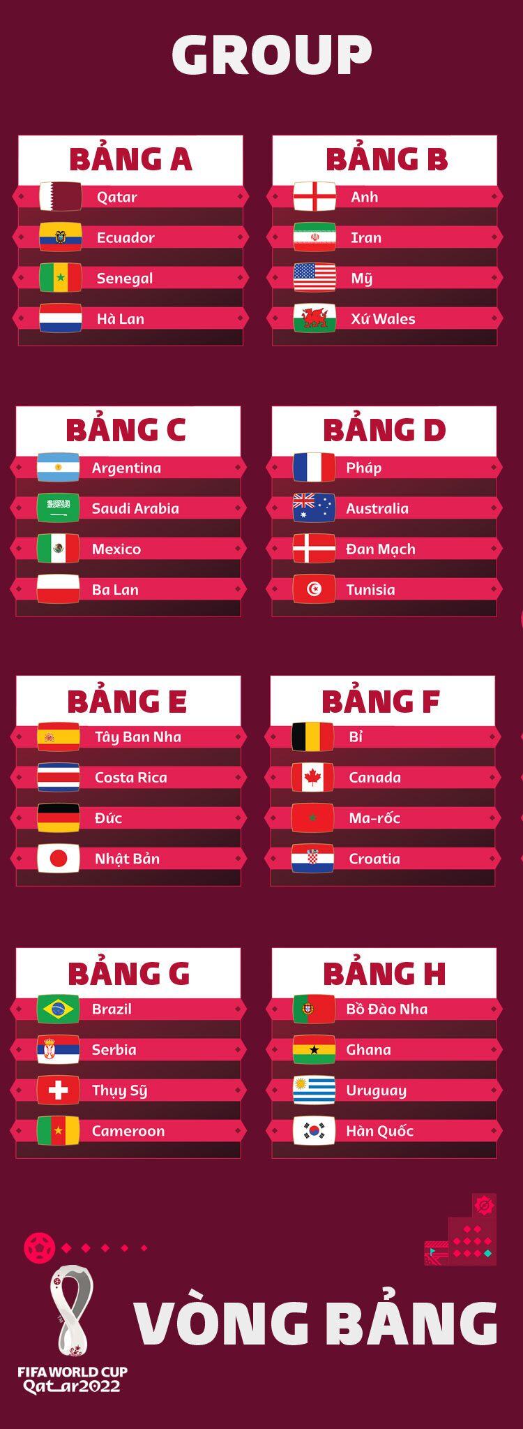 Lịch Đá Bóng World Cup 2022