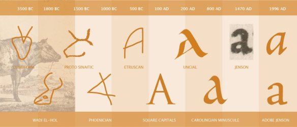 Chữ Cái: Từ A đến Z và hơn thế nữa Gallery 1