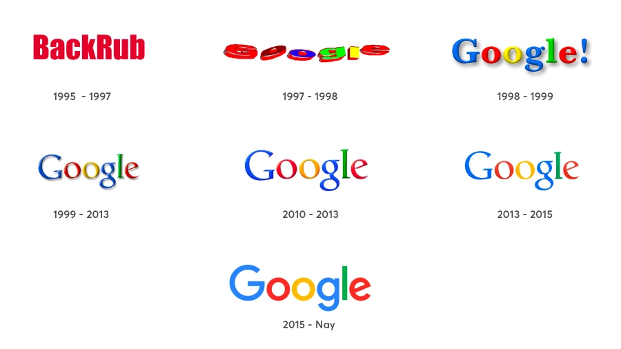 Google Năm Nay Bao Nhiêu Tuổi?
