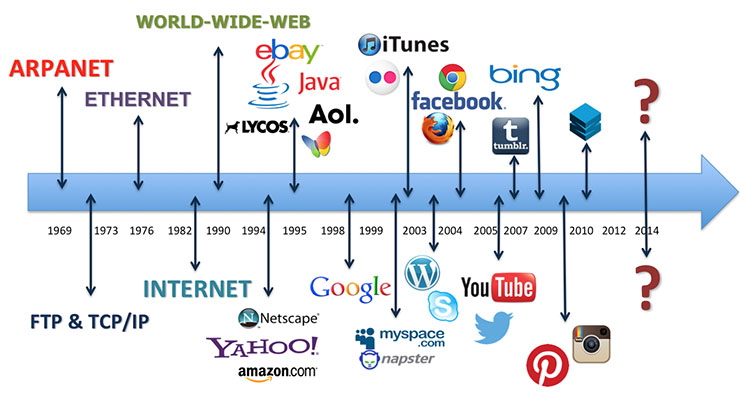 Tìm hiểu về mạng Internet Gallery 1