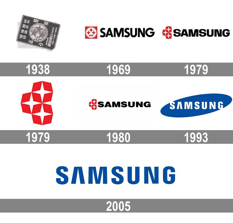 Samsung Nghĩa Là Gì? Gallery 1