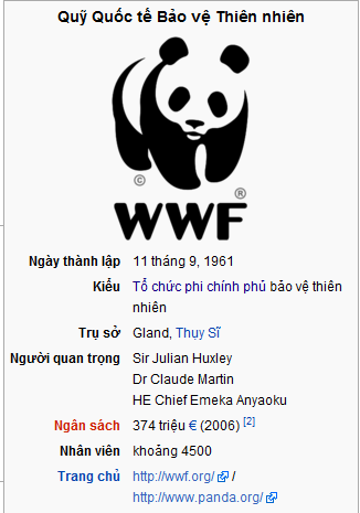 WWF là tên viết tắt của tổ chức nào? Gallery 2