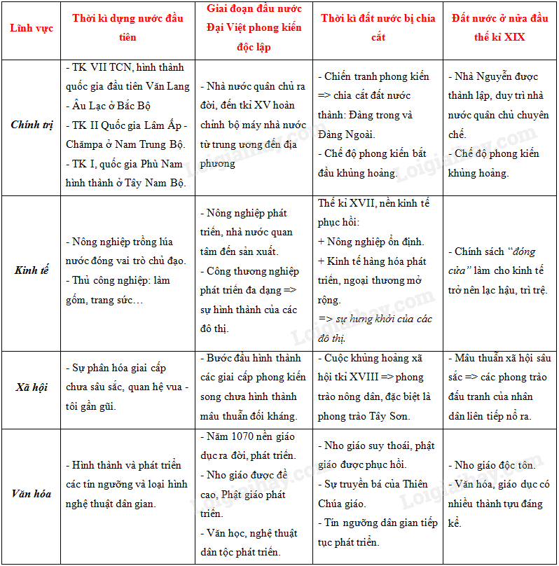 Tóm tắt đất nước: Thông tin khái quát về các quốc gia Gallery 2