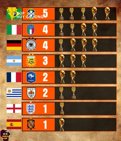 Đức Mấy Lần Vô Địch World Cup? Gallery 1