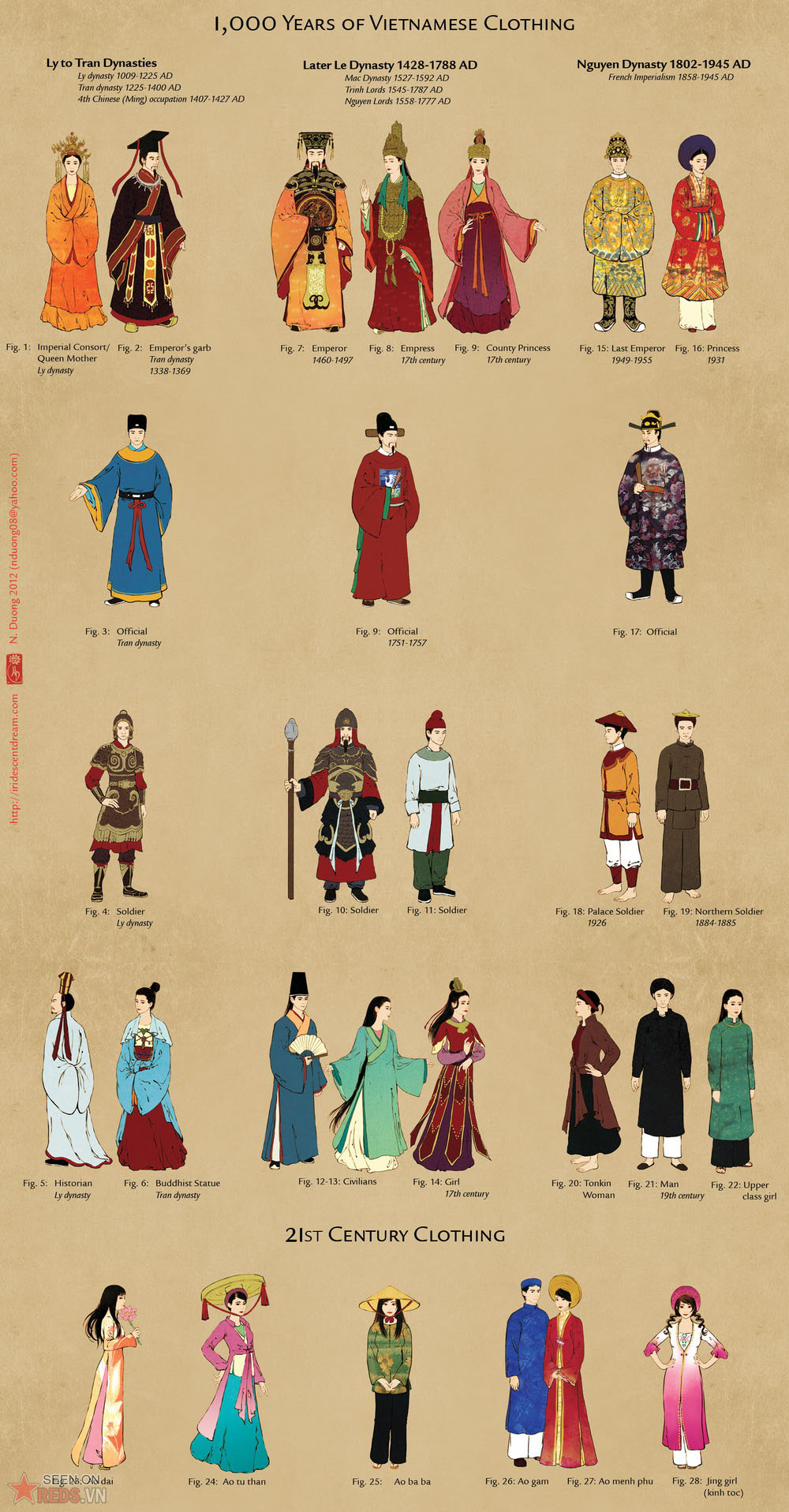 Thời Trang Dân Tộc: Khám Phá Vẻ Đẹp Truyền Thống & Hiện Đại Gallery 1
