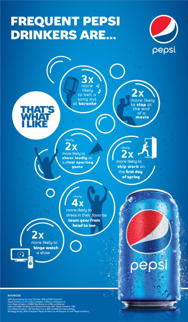 Slogan của Pepsi là gì?  Lịch sử và ý nghĩa của những câu slogan nổi tiếng Gallery 1