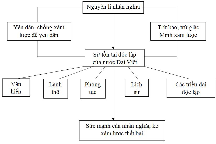 Nước Đại Việt Ta Gallery 1