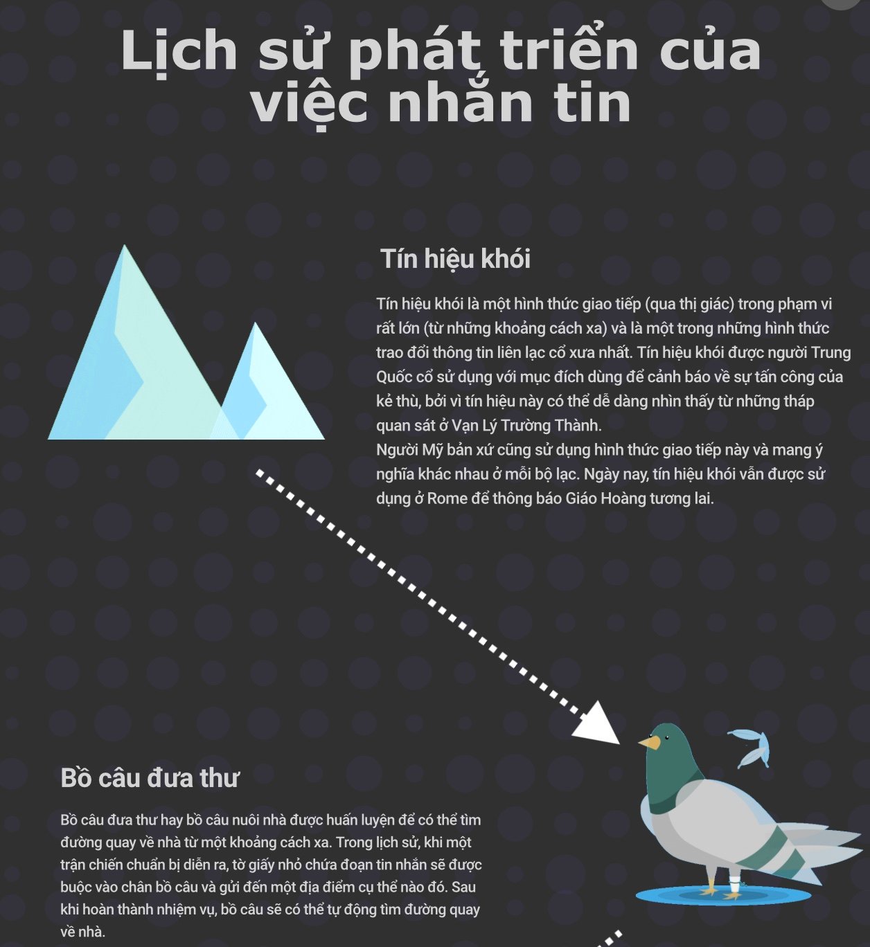 Tin nhắn văn bản là gì? Gallery 1