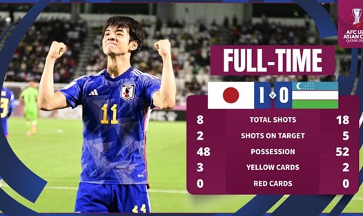 U23 Châu Á Mấy Năm Tổ Chức 1 Lần? Gallery 1