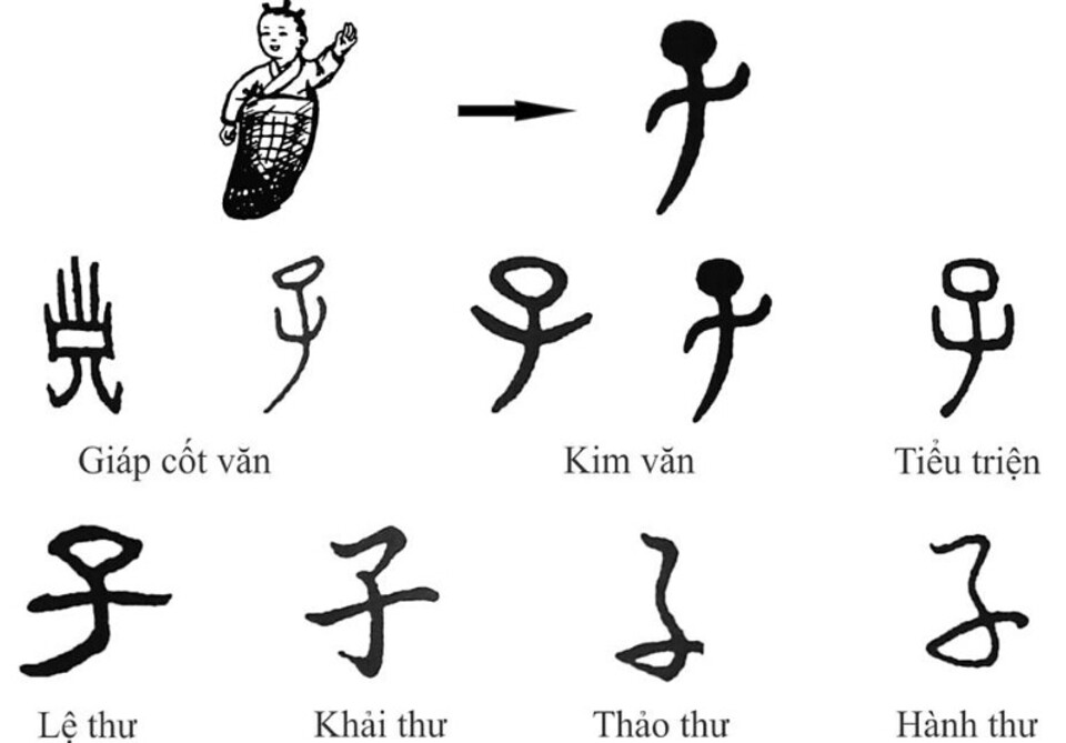 Kí hiệu chữ Trung Gallery 1