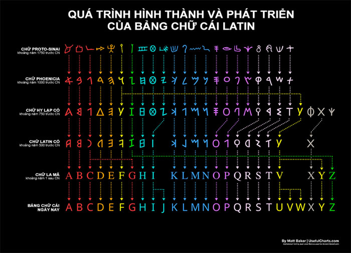 Ký tự Latinh là gì? Gallery 1
