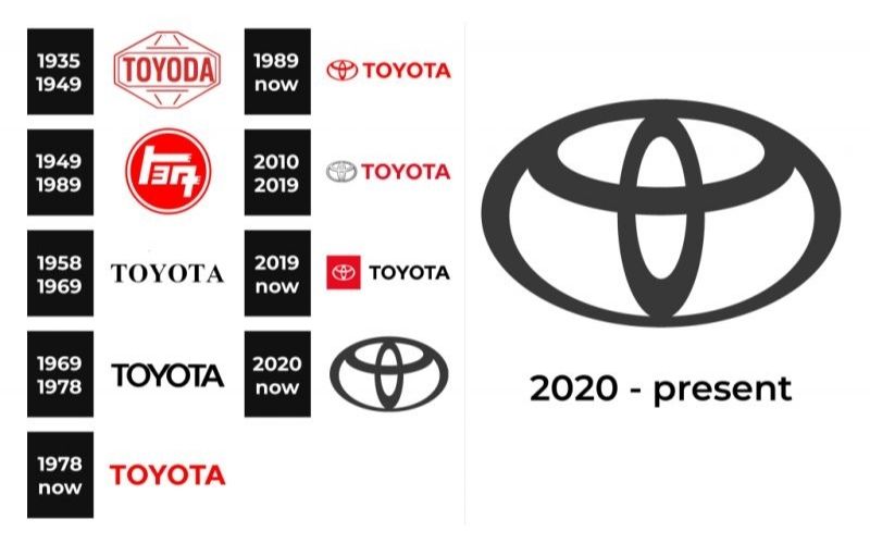 Slogan Toyota: Khám phá ý nghĩa và thông điệp đằng sau Gallery 1